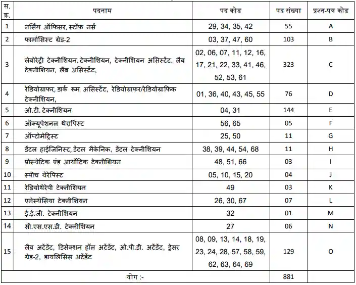 MPESB Group-5 Recruitment 2024